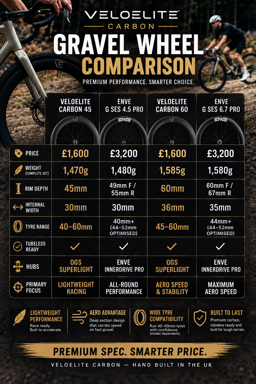VeloElite Gravel Wheels Vs ENVE